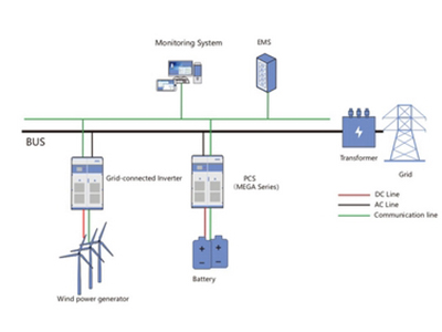 Energiespeicher zur Stromerzeugung