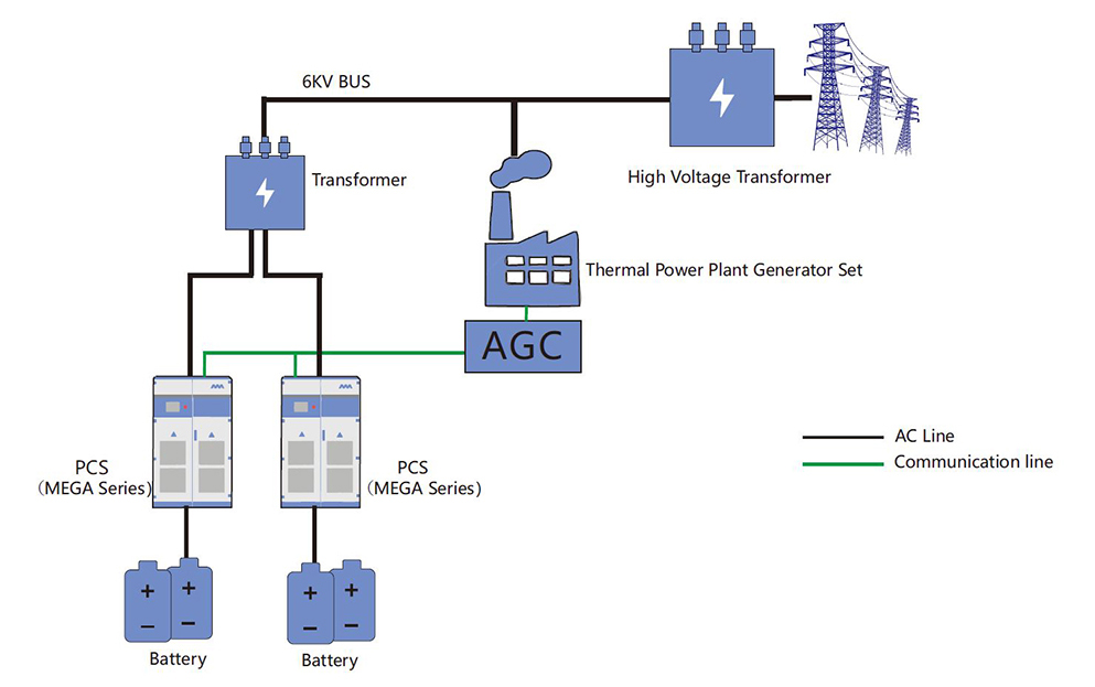 Energiespeicher für Wärmekraftwerke