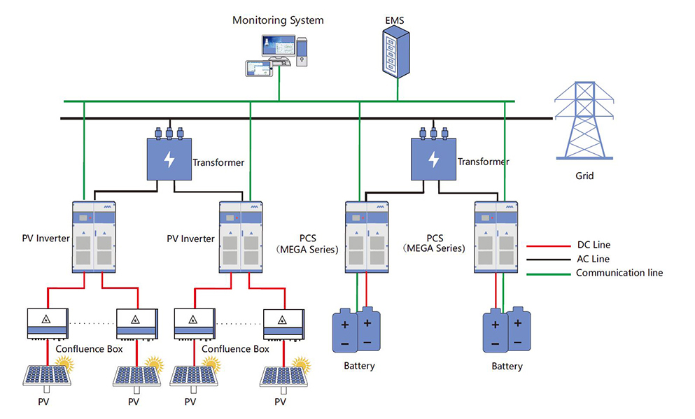 Energiespeicher für Photovoltaikanlagen