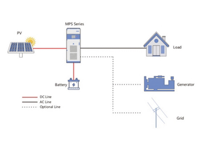 Energiespeicher für Inselnetze (Off-Grid)